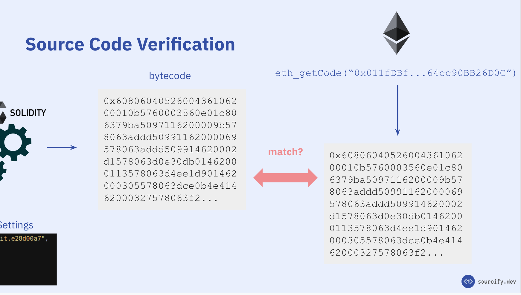 Checking if bytecodes match